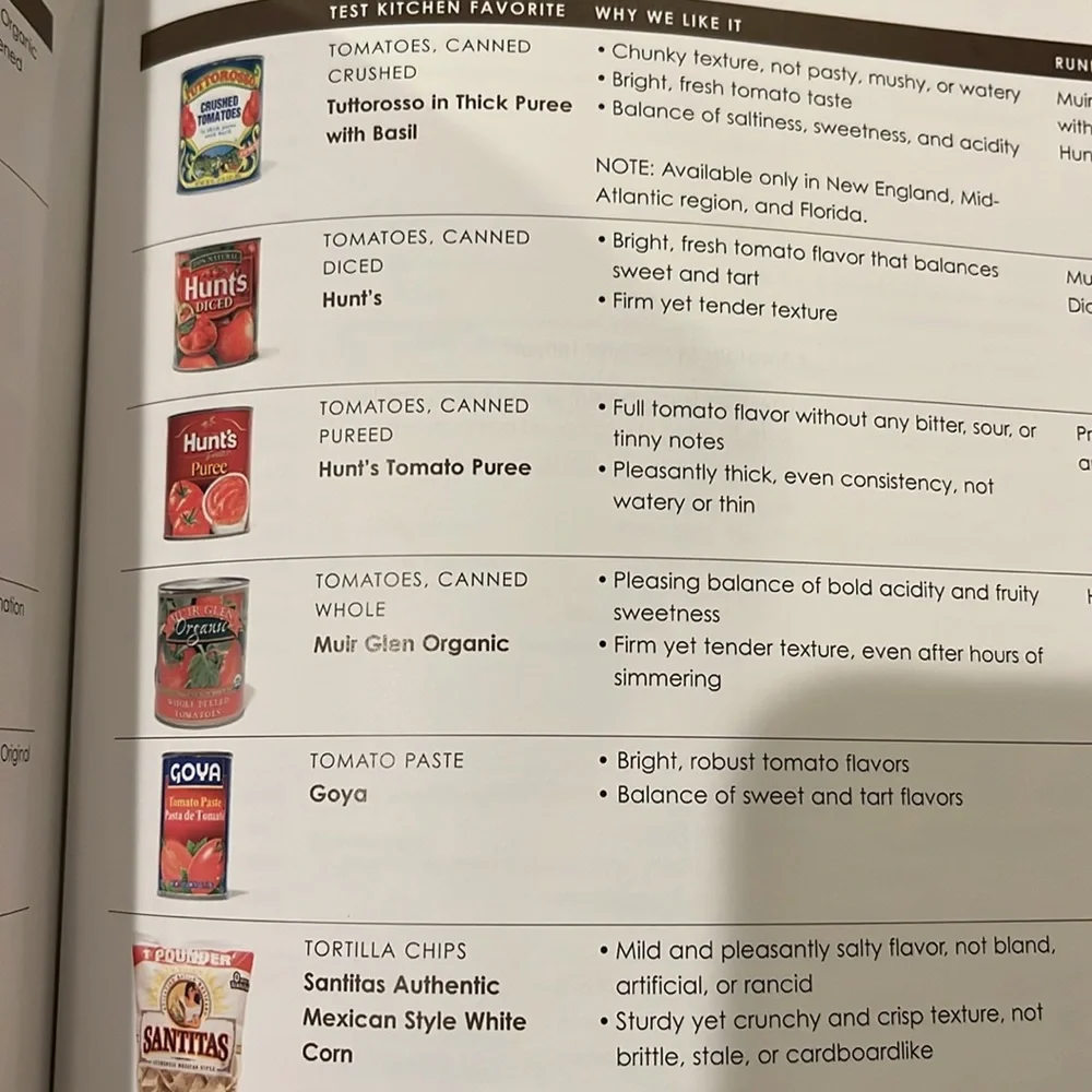 The Complete Cook's Country TV Show Cookbook